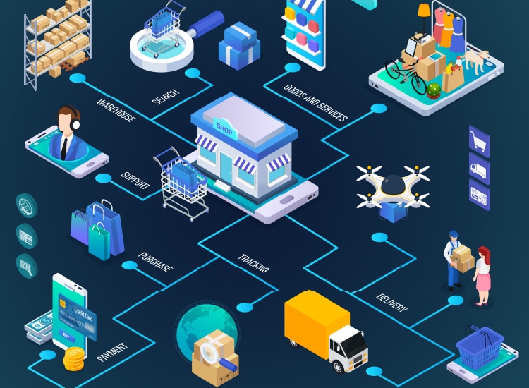 Intelligent Supply Chain